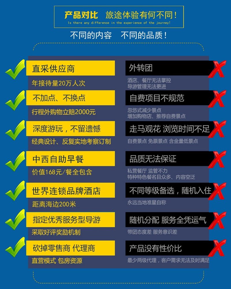 跟团游价格