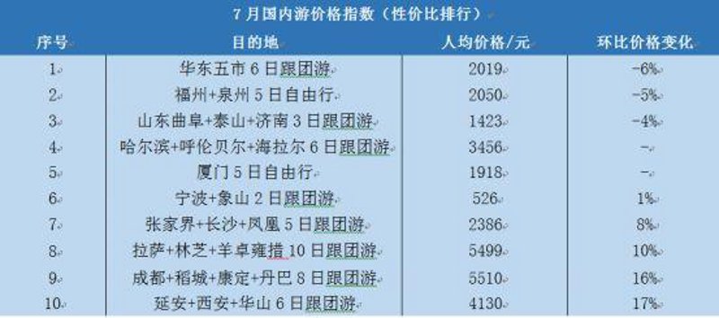 自由行与跟团游，你更倾向于哪一种？
