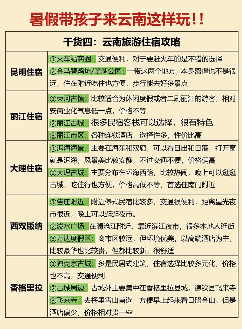 自由行与跟团游，你选对了吗？
