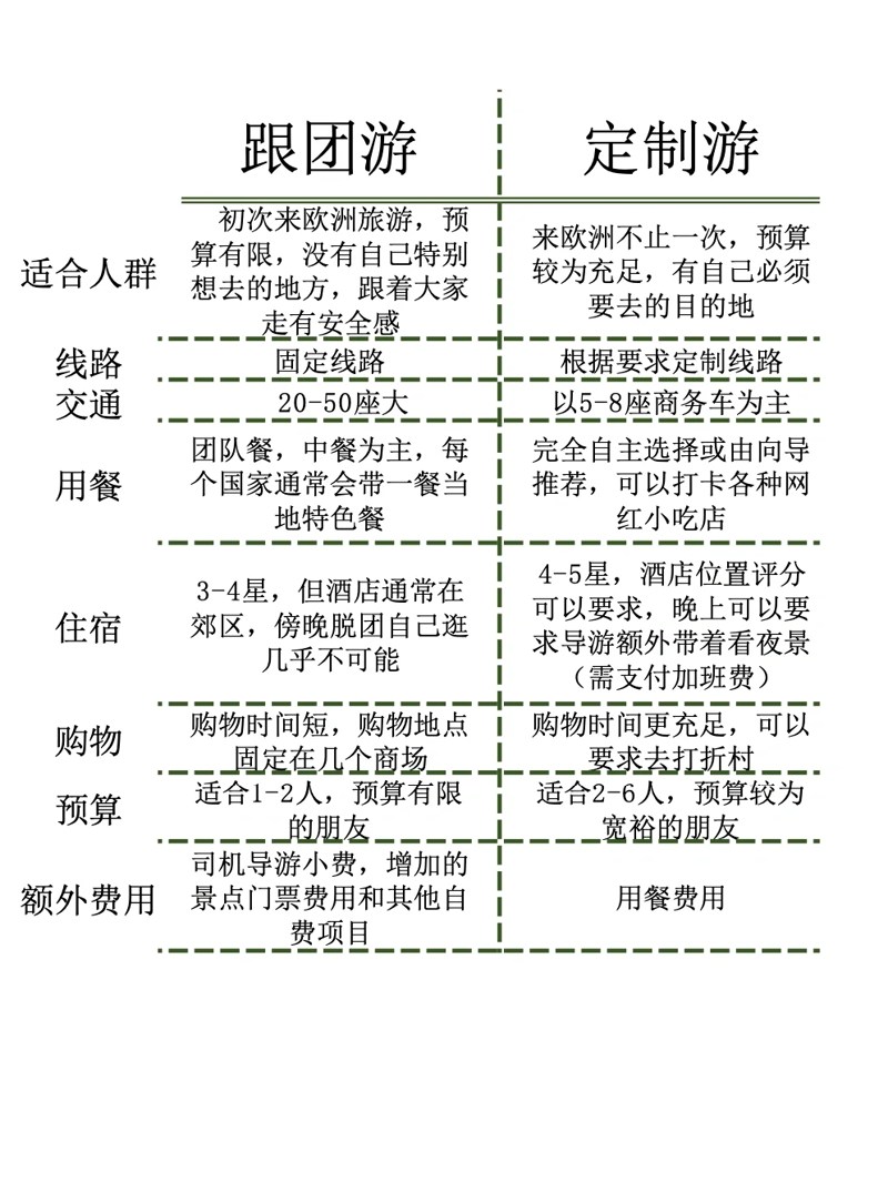 自由行与跟团游，你真的分得清吗？