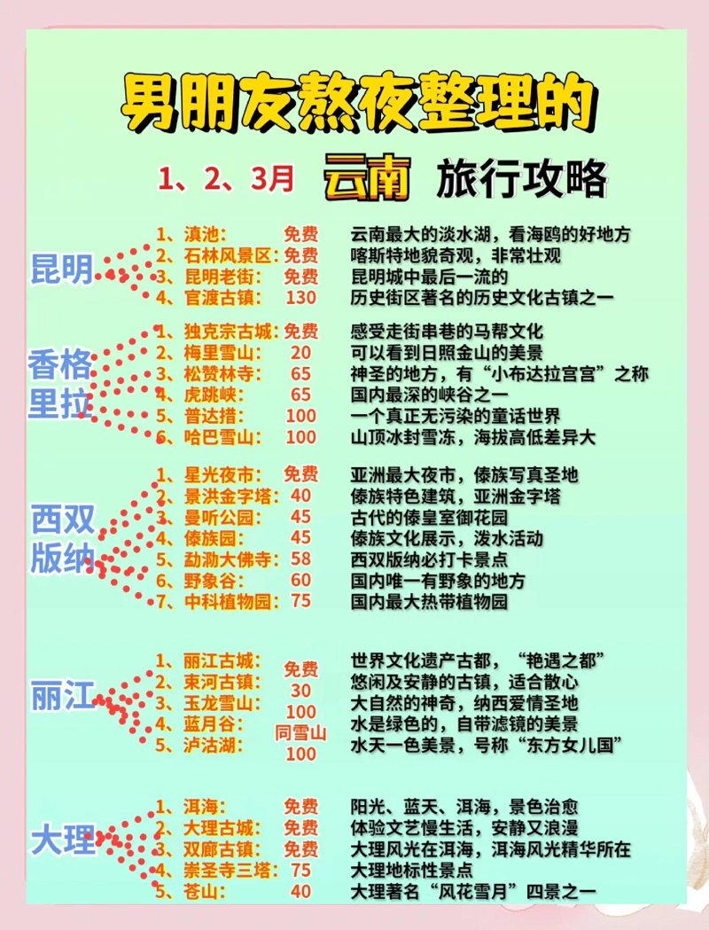 自由行攻略