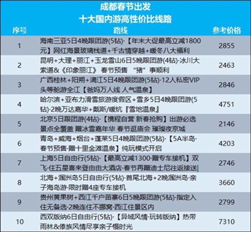 跟着团还是自行游玩，哪个更划算？